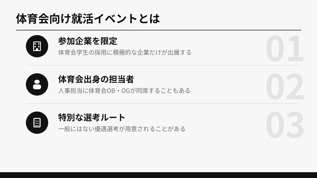 体育会特化型就活イベントの3つの特徴(参加企業を限定・体育会出身の担当者・特別な選考ルート)を示した図解