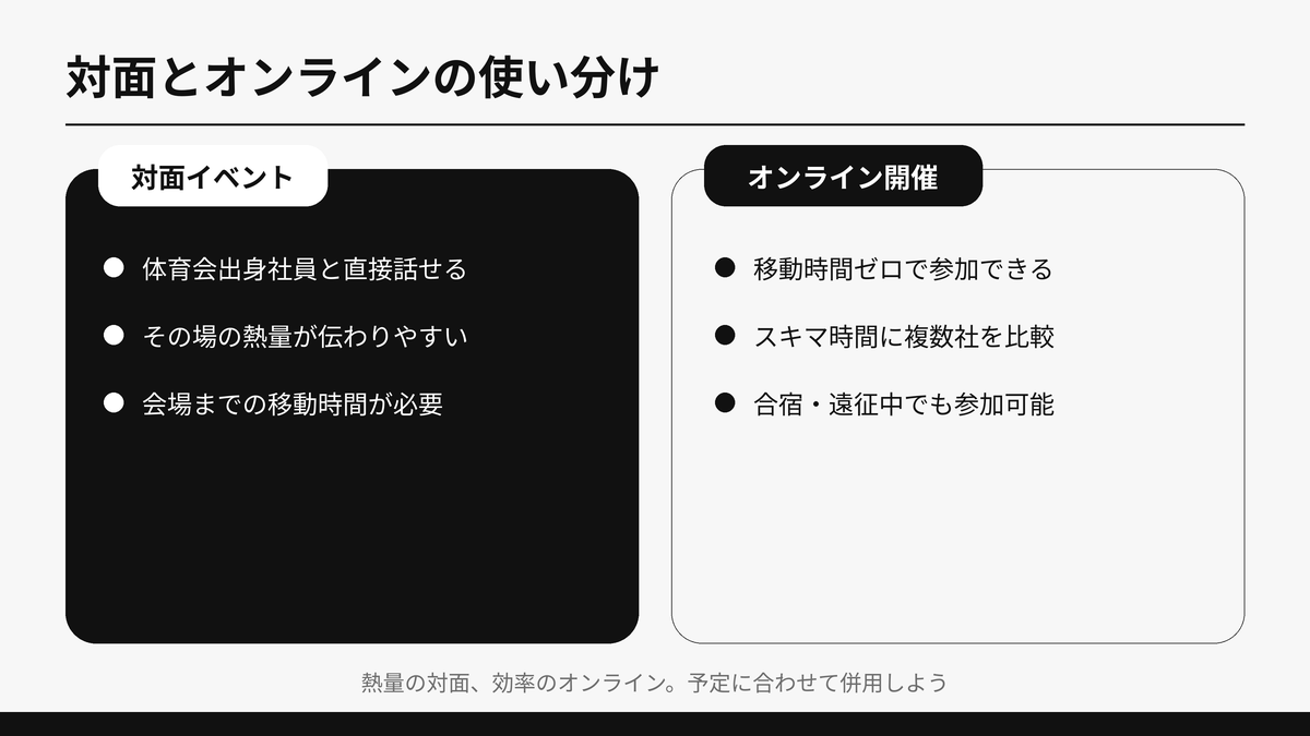 対面イベントとオンライン開催のメリットを左右対比で示した図解