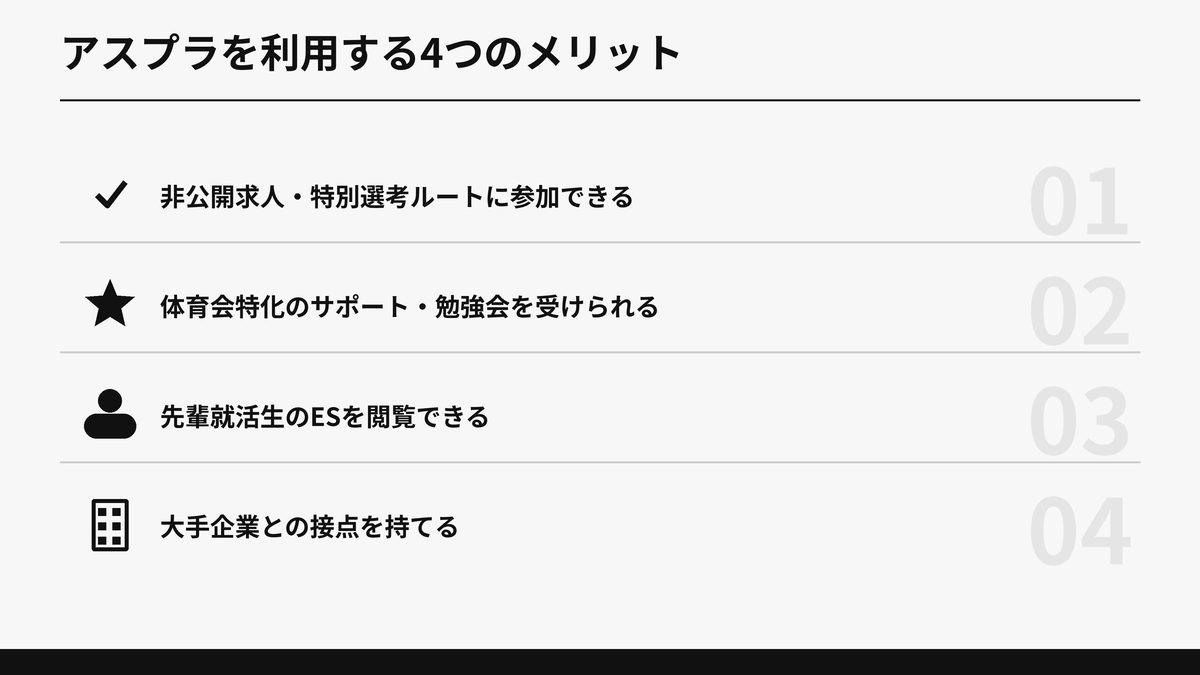 アスプラを利用する4つのメリットを示した図解