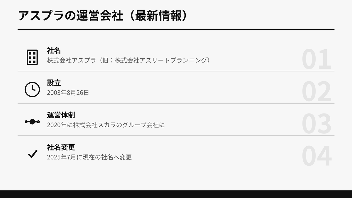 アスプラの運営会社である株式会社アスプラの社名変更・設立年・運営体制をまとめた図解