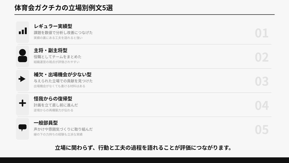 体育会ガクチカの立場別例文5選(レギュラー・主将副主将・補欠・怪我からの復帰・一般部員)を紹介する図解