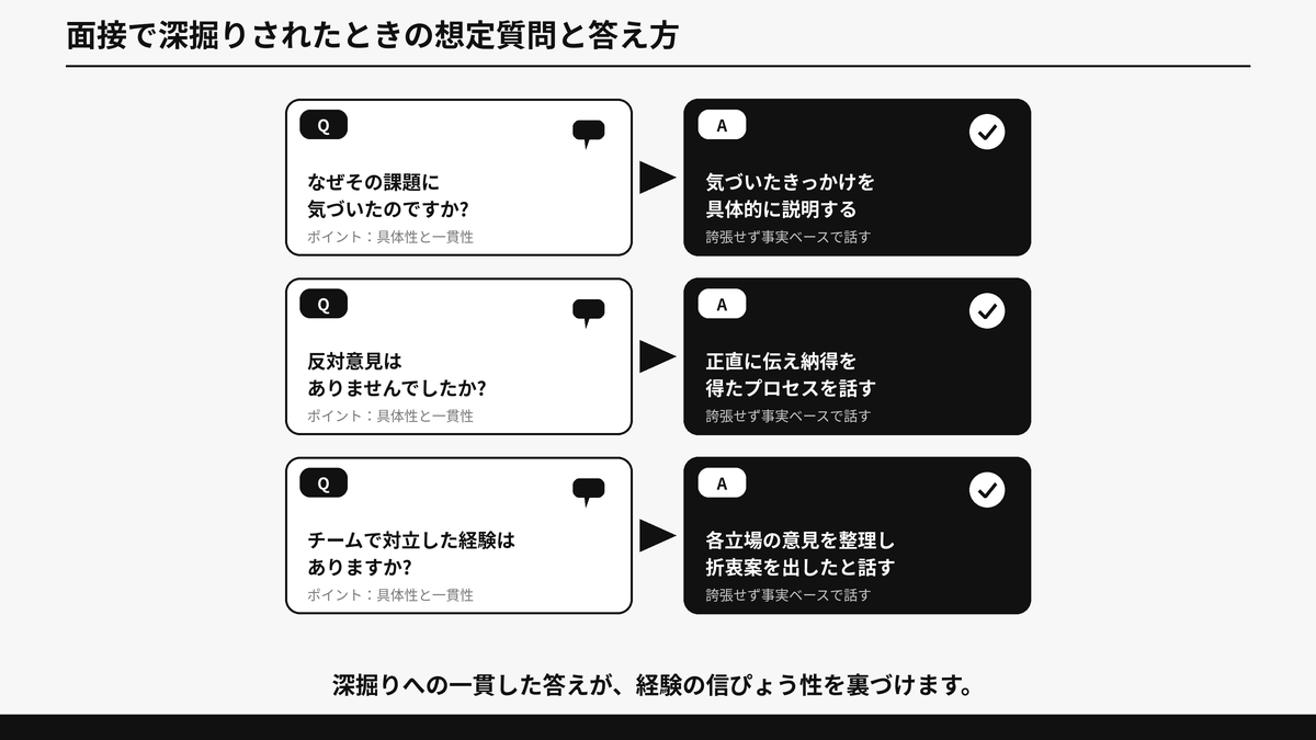 面接でガクチカを深掘りされたときの想定質問4つと答え方の方向性を示した図解