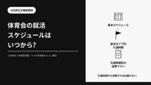 体育会の就活スケジュールはいつから?というタイトルと、基本スケジュール・部活タイプ別引退時期・逆算プランという3つの要点を示したアイキャッチ画像