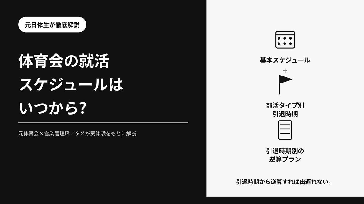 体育会の就活スケジュールはいつから?というタイトルと、基本スケジュール・部活タイプ別引退時期・逆算プランという3つの要点を示したアイキャッチ画像