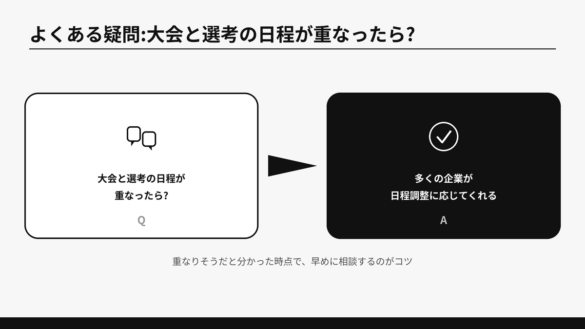 大会と選考の日程が重なったらという質問に対し、多くの企業が日程調整に応じてくれるという回答をQ&A形式で示した図解