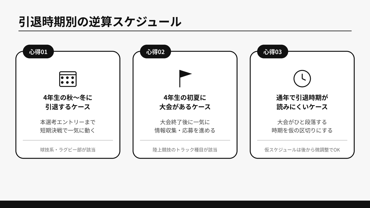 4年生の秋〜冬に引退するケース・初夏に大会があるケース・通年で引退時期が読みにくいケースの3パターンを比較した図解