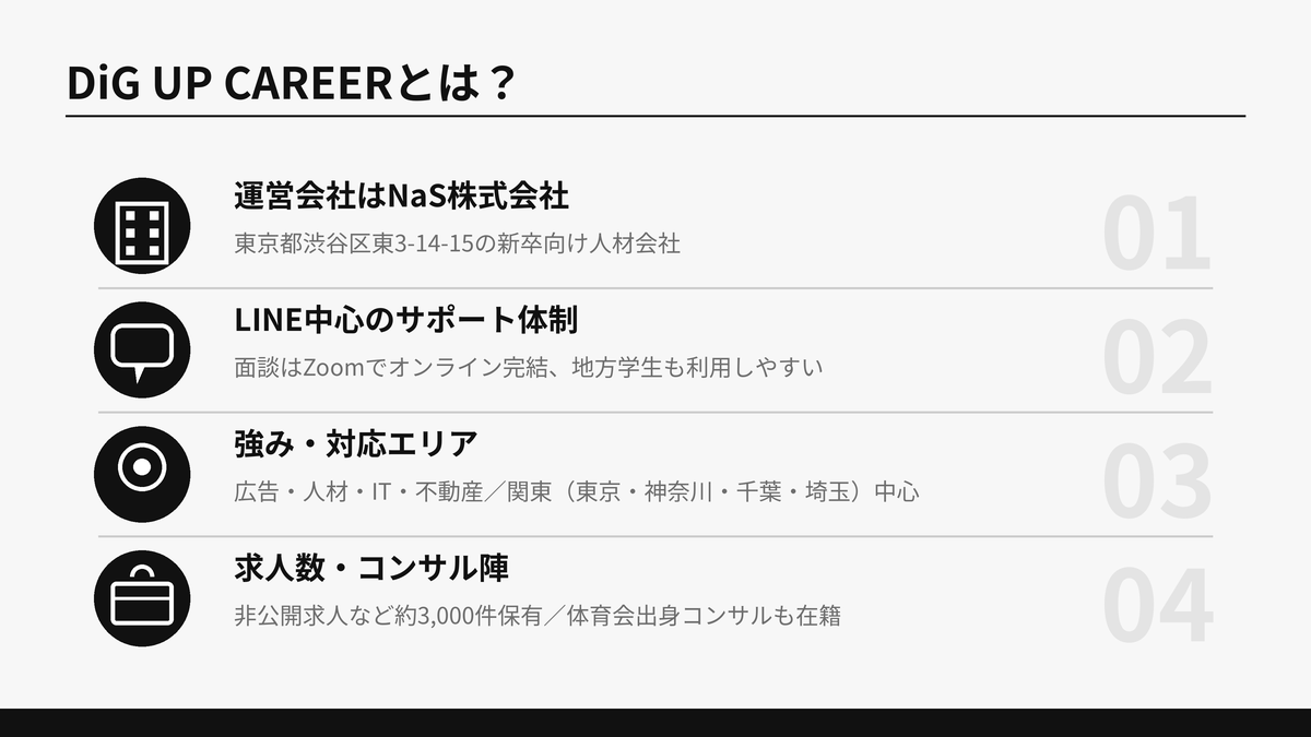 DiG UP CAREERの運営会社・LINE中心のサポート・対応エリア・求人数とコンサル陣を示した図解