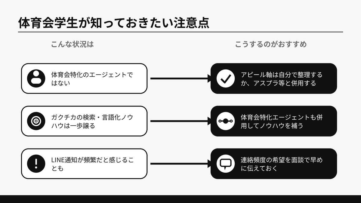 DiG UP CAREERのデメリットと対策を示した図解