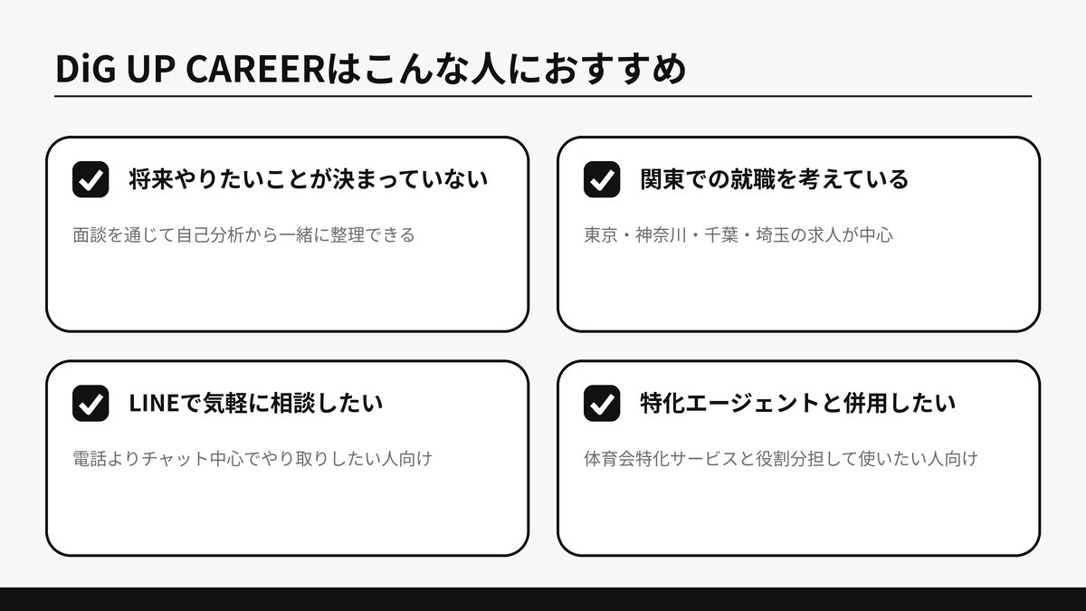 DiG UP CAREERの利用がおすすめな人の特徴を示した図解