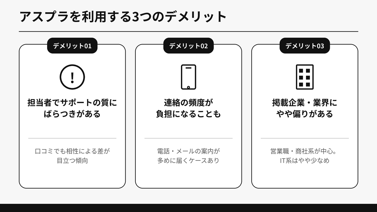 アスプラを利用する3つのデメリットを示した図解