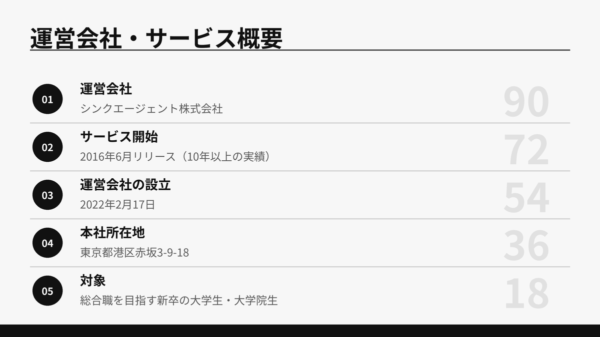 キャリセン就活エージェントの運営会社・設立・本社所在地・対象を整理した図解