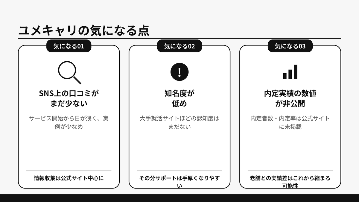 ユメキャリの気になる点をSNS上の口コミの少なさ・知名度の低さ・内定実績非公開の3つに分けた図解