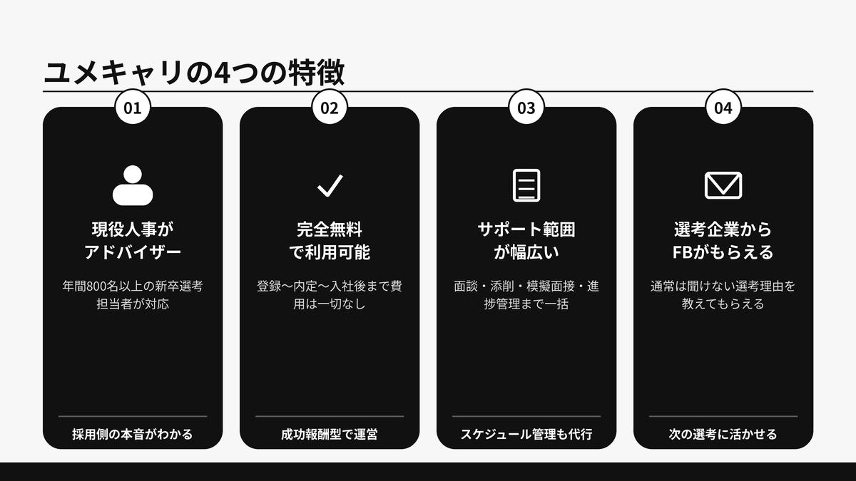 ユメキャリの4つの特徴を現役人事のアドバイザー・完全無料・幅広いサポート・選考企業からのフィードバックで示した図解