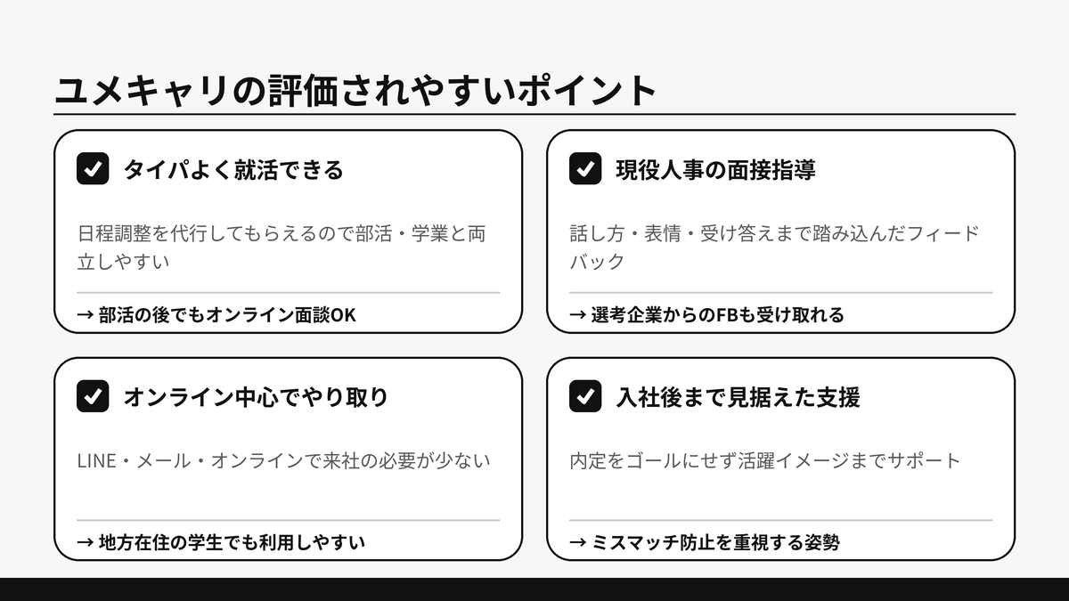 ユメキャリの評価されやすいポイントをタイパの良さ・現役人事の面接指導・オンライン中心・入社後支援の4つに分けた図解
